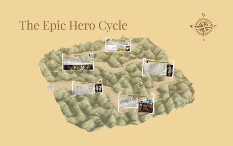 The Epic Hero Cycle by Rebecca PH on Prezi