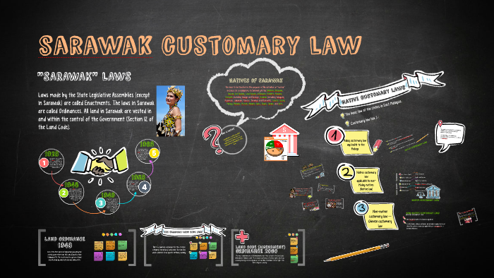 sarawak laws