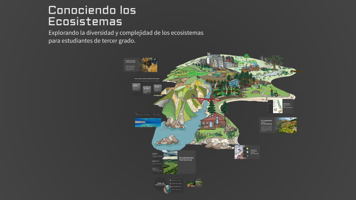 Conociendo los Ecosistemas by AREHIDY DARINA HUÍZAR on Prezi