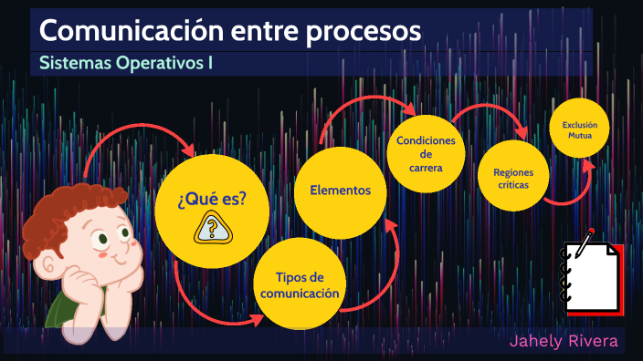 Comunicación entre procesos by Jahely Rivera on Prezi