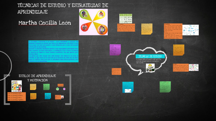 TÉCNICAS DE ESTUDIO Y ESTRATEGIAS DE APRENDIZAJE by LEIDY ALAVARDO on Prezi