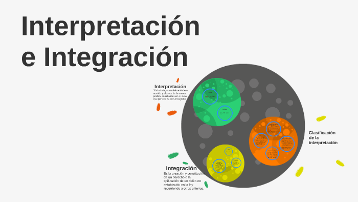 Interpretación E Integración By Nora Ibáñez On Prezi Next