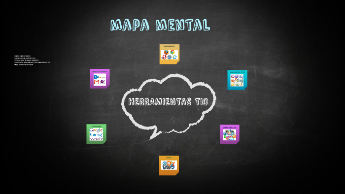 mapa mental by on Prezi
