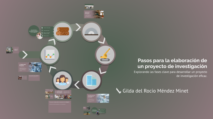 Pasos para la elaboración de un proyecto de investigación by Gilda ...