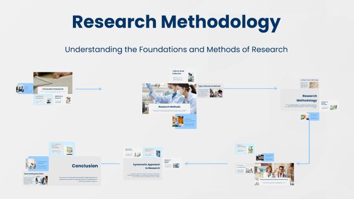 Research Methodology by Dr.Nithya Ramachandran on Prezi