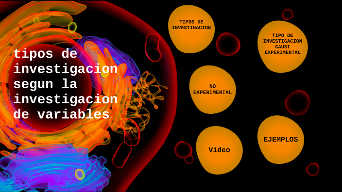 Tipos De Investigacion Segun La Manipulacion De Variables
