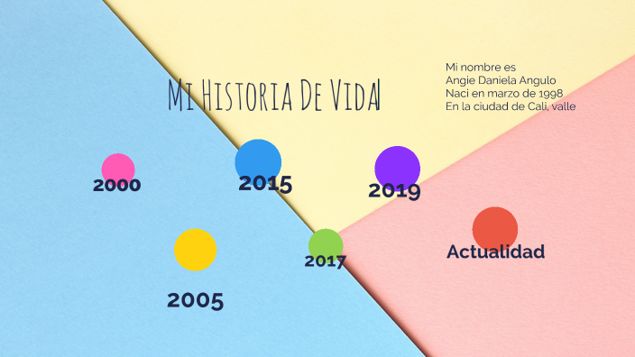 MI HISTORIA DE VIDA by ANGIE DANIELA ANGULO QUIROGA on Prezi