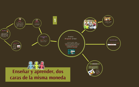 Enseñar Y Aprender, Dos Caras De La Misma Moneda By Irr Rmz On Prezi