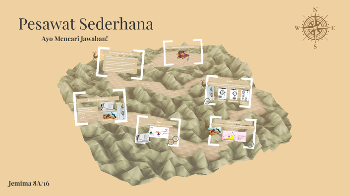 Mind Mapping Pesawat Sederhana Jemima 8A16 By Jemima & Sparky On Prezi Next