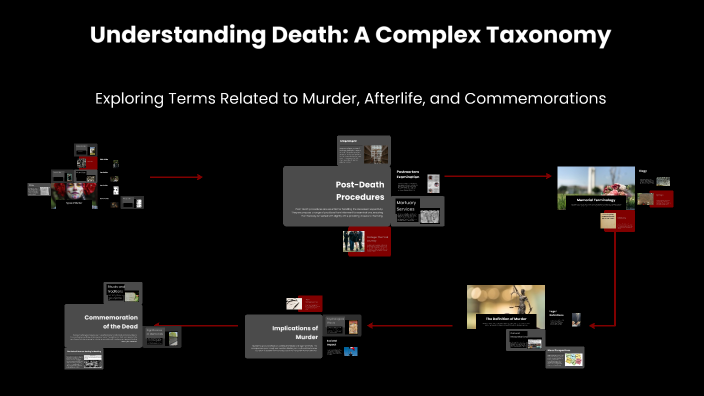 Understanding Death: A Complex Taxonomy by John PP on Prezi
