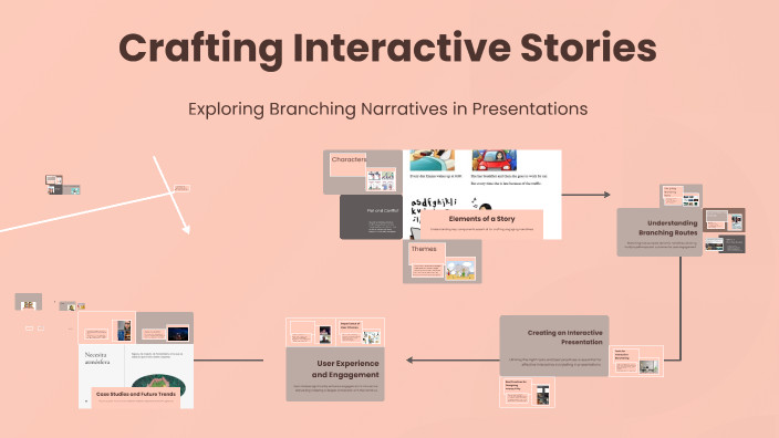 Crafting Interactive Stories by Sîrbu Maria-Cristina on Prezi