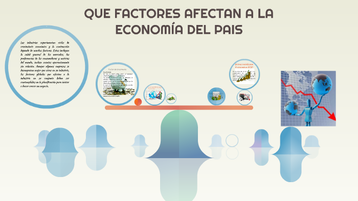 QUE FACTORES AFECTAN A LA ECONOMIA DEL PAIS by Liliana Jocelyn ...