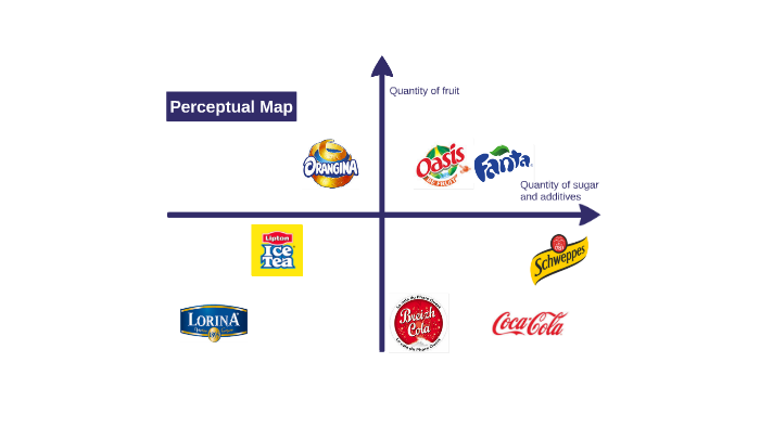 Perceptual Map by Arthur Cohidon on Prezi