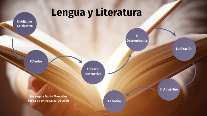 Lengua y Literatura by Rosangela Duran on Prezi