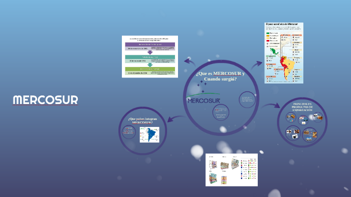 ¿Que Es MERCOSUR Y Cuando Surgio? By Lizbeth Ortega On Prezi