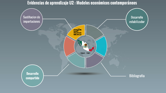 Evidencias de Aprendizaje by ivan Castillo on Prezi