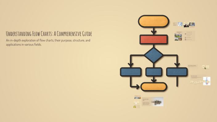 Understanding Flow Charts: A Comprehensive Guide by mohamed amer on Prezi