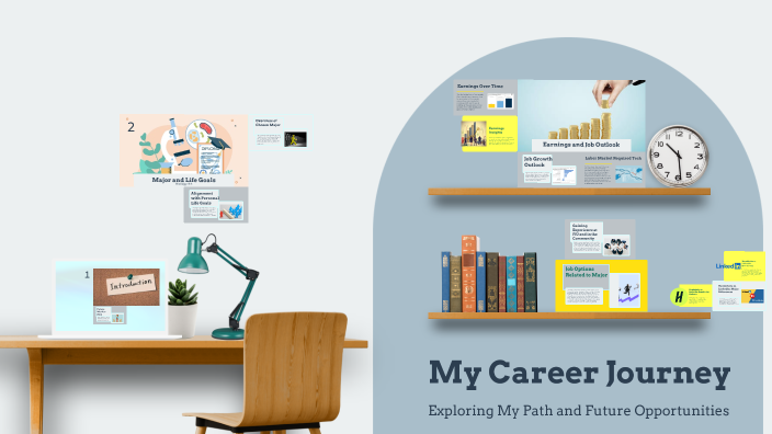 My Career Journey by Manny Mendez on Prezi