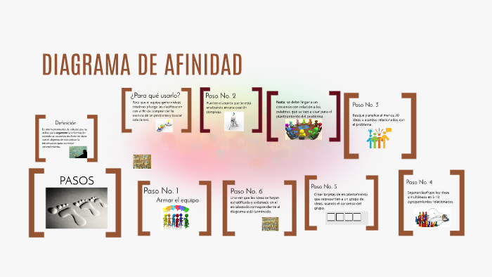 DIAGRAMA DE AFINIDAD by VELIA GRACIELA GUZMÁN RUIZ