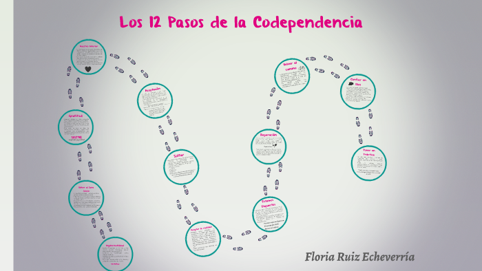 Los 12 Pasos de la Codependencia by José Andrés Martín Ruiz on Prezi