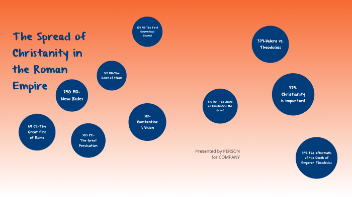the-spread-of-christianity-in-the-roman-empire-by-diana-miranda