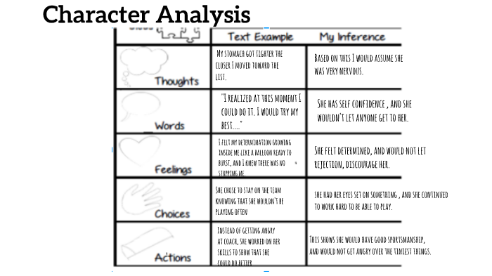 Character Analysis by Jocelyn Perez on Prezi