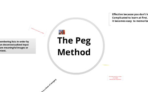 EDP 504: The Peg Method by Karen Tharrington on Prezi