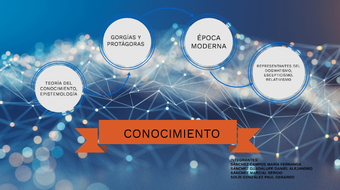 FILOSOFÍA MAPA CONCEPTUAL by Sergio Marcial