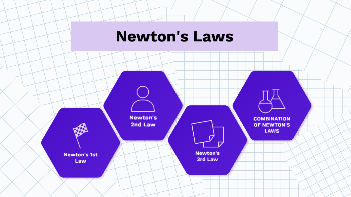 Newton's Laws mind map by Zach Grace on Prezi