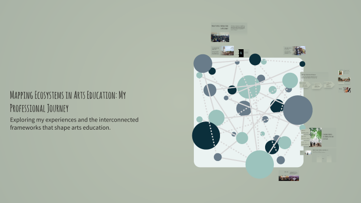Mapping Ecosystems in Arts Education: My Professional Journey by Amy ...