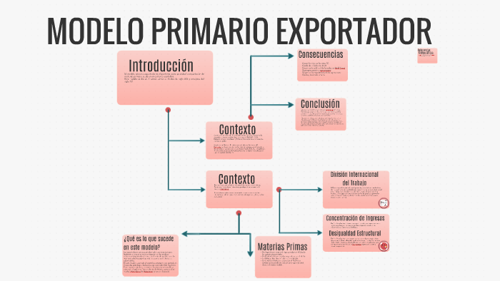 MODELO PRIMARIO EXPORTADOR by Bea Carvajal on Prezi Next