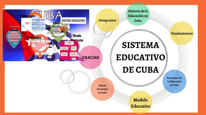EDUCACIÓN DE CUBA by Aturo Trespalacios on Prezi
