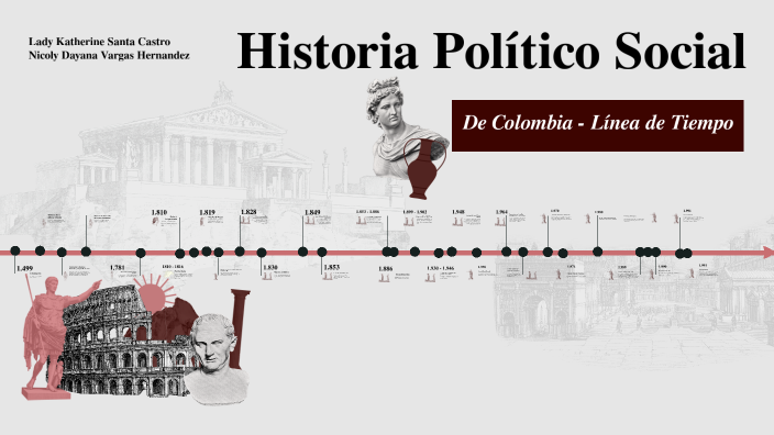 Historia Político Social by Lady Santa on Prezi