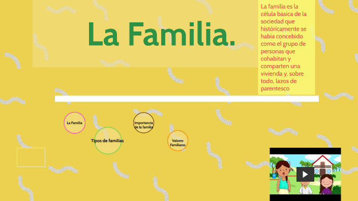 La familia by Angie Naranjo on Prezi