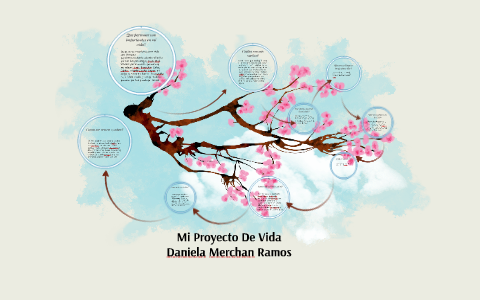Mi Proyecto De Vida by Daniela Merchan Ramos on Prezi