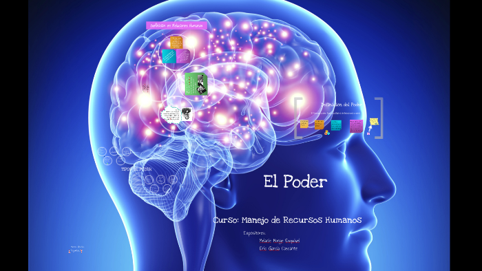 El poder - Manejo de Recurso Humano by eric garcia cascante