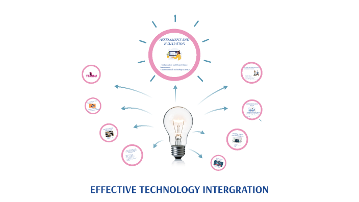 EFFECTIVE TECHNOLOGY INTERGRATION by Zamansele Zwane on Prezi