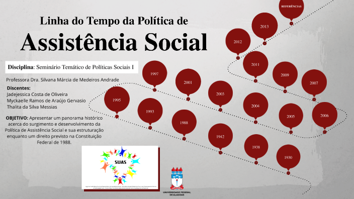 LINHA DO TEMPO - POLÍTICA DE ASSISTÊNCIA SOCIAL by Thalita Messias on Prezi