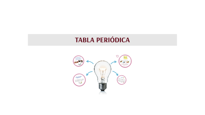 TABLA PERIÓDICA by Alexandra Gastélum on Prezi