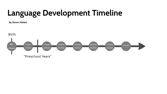 Language Development Timeline by Steven Weibel on Prezi