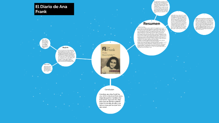 El Diario de Ana Frank by marilym lozano puentes on Prezi