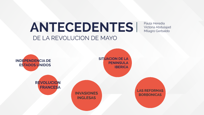 ANTECEDENTES DE LA REVOLUCION DE MAYO by Paula Heredia on Prezi
