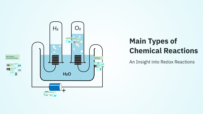 Main Types of Chemical Reactions by sara sadat on Prezi