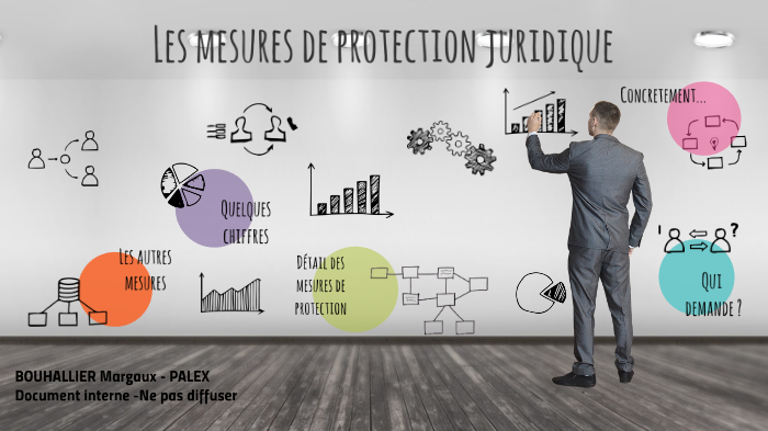 Les mesures de protection juridique by Margaux BOUHALLIER on Prezi