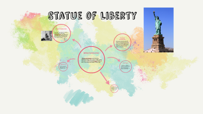 Statue of Liberty by Jacob Brehmer on Prezi