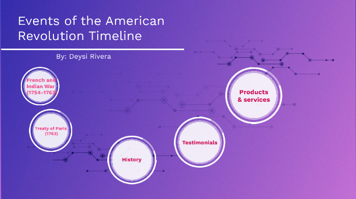 Events of the American Revolution Timeline by deysi rivera on Prezi