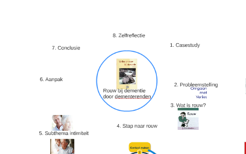 Rouw Bij Dementie Door Dementerenden By Anita Fontijn On Prezi