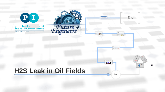 H2S Leak in Oil Fields by Majid Al Ameri on Prezi