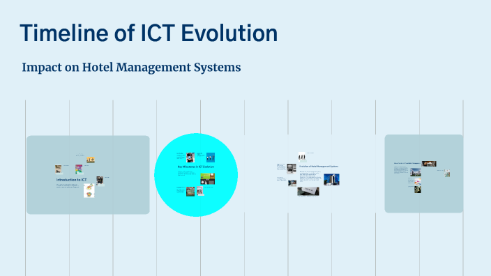 Timeline of ICT Evolution by JANA EMELINE CED BETITO on Prezi