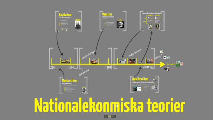 Del 2 - Nationalekonomiska Teorier By Lina Lundqvist On Prezi